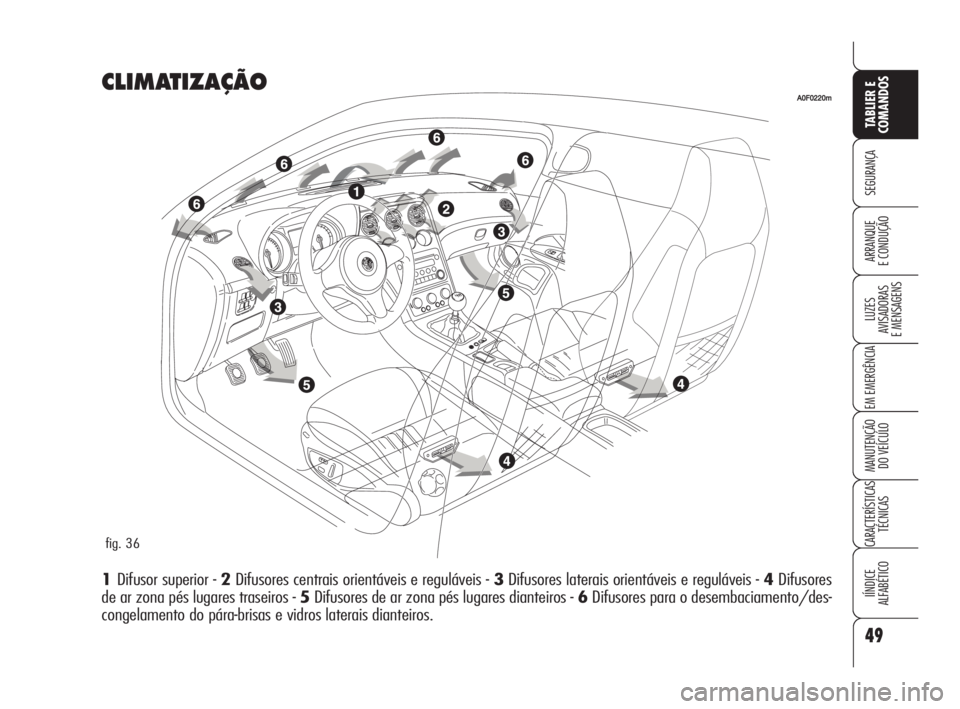 Alfa Romeo Brera/Spider 2010  Manual de Uso e Manutenção (in Portuguese) 49
SEGURANÇA
LUZES
AVISADORAS 
E MENSAGENS
EM EMERGÊNCIA
MANUTENÇÃO
DO VEÍCULO
CARACTERÍSTICAS
TÉCNICAS
IÍNDICE
ALFABÉTICO
TABLIER E
COMANDOS
ARRANQUE
E CONDUÇÃO
CLIMATIZAÇÃO
1Difusor sup