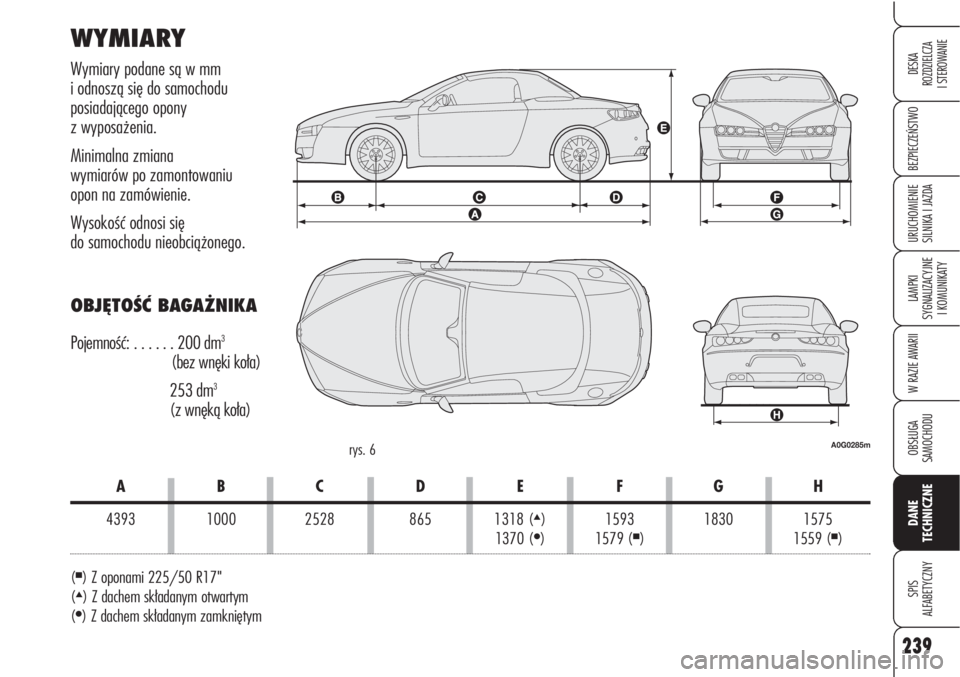 Alfa Romeo Brera/Spider 2010  Instrukcja obsługi (in Polish) 239
BEZPIECZEŃSTWO
LAMPKI 
SYGNALIZACYJNE
I KOMUNIKATY
W RAZIE AWARII
OBSŁUGA 
SAMOCHODU
DANE 
TECHNICZNE
SPIS 
ALFABETYCZNY
DESKA 
ROZDZIELCZA
I STEROWANIE
URUCHOMIENIE 
SILNIKA I JAZDA
WYMIARY
Wym