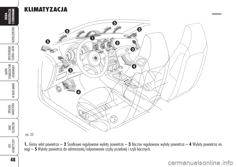 Alfa Romeo Brera/Spider 2010  Instrukcja obsługi (in Polish) 48
BEZPIECZEŃSTWO
LAMPKI 
SYGNALIZACYJNE 
I KOMUNIKATY
W RAZIE AWARII
OBSŁUGA 
SAMOCHODU 
DANE 
TECHNICZNE
SPIS 
ALFABETYCZNY
DESKA 
ROZDZIELCZA
I STEROWANIE
URUCHOMIENIE 
SILNIKA I JAZDA
KLIMATYZAC