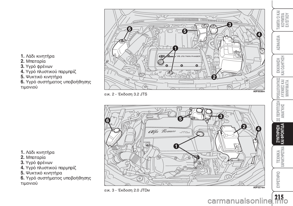 Alfa Romeo Brera/Spider 2010  ΒΙΒΛΙΟ ΧΡΗΣΗΣ ΚΑΙ ΣΥΝΤΗΡΗΣΗΣ (in Greek) 215
ΑΣΦΑΛΕΙΑ
ΠΡΟΕΙΔΟΠΟΙΗΤΙΚΕΣΛΥΧΝΙΕΣ ΚΑΙ
ΜΗΝΥΜΑΤΑ
ΣΕ ΠΕΡΙΠΤΩΣΗ
ΑΝΑΓΚΗΣ
ΣΥΝΤΗΡΗΣΗ
ΚΑΙ ΦΡΟΝΤΙΔΑ
ΤΕΧΝΙΚΑΧΑΡΑΚΤ