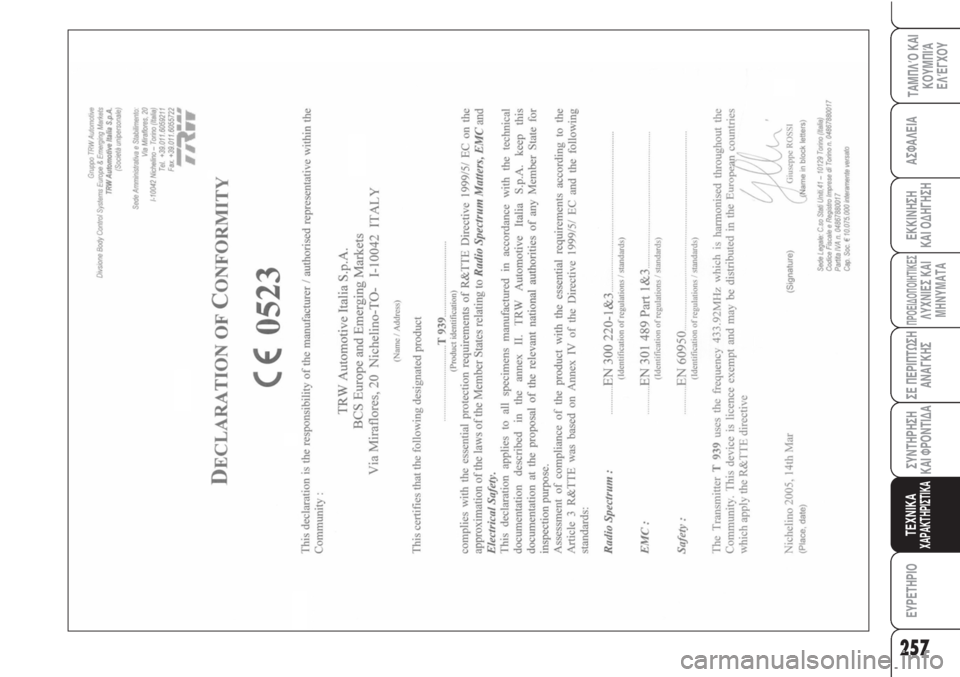 Alfa Romeo Brera/Spider 2010  ΒΙΒΛΙΟ ΧΡΗΣΗΣ ΚΑΙ ΣΥΝΤΗΡΗΣΗΣ (in Greek) 257
ΑΣΦΑΛΕΙΑ
ΠΡΟΕΙΔΟΠΟΙΗΤΙΚΕΣΛΥΧΝΙΕΣ ΚΑΙ
ΜΗΝΥΜΑΤΑ
ΣΕ ΠΕΡΙΠΤΩΣΗ
ΑΝΑΓΚΗΣ
ΣΥΝΤΗΡΗΣΗ
ΚΑΙ ΦΡΟΝΤΙΔΑ
ΤΕΧΝΙΚΑΧΑΡΑΚΤ