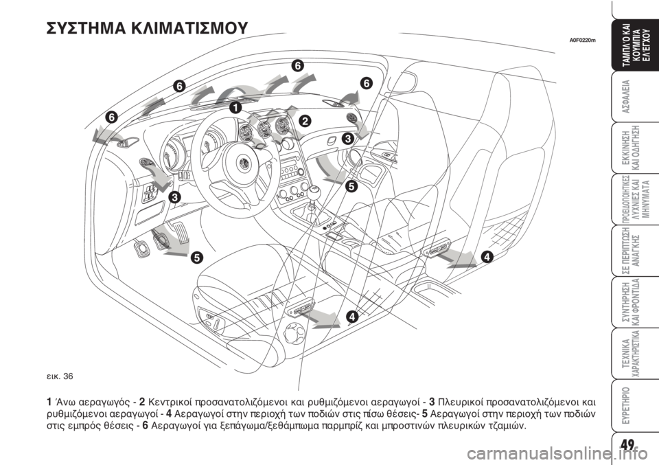 Alfa Romeo Brera/Spider 2010  ΒΙΒΛΙΟ ΧΡΗΣΗΣ ΚΑΙ ΣΥΝΤΗΡΗΣΗΣ (in Greek) 49
ΑΣΦΑΛΕΙΑ
ΠΡΟΕΙΔΟΠΟΙΗΤΙΚΕΣΛΥΧΝΙΕΣ ΚΑΙ
ΜΗΝΥΜΑΤΑ
ΣΕ ΠΕΡΙΠΤΩΣΗ
ΑΝΑΓΚΗΣ
ΣΥΝΤΗΡΗΣΗ
ΚΑΙ ΦΡΟΝΤΙΔΑ
ΤΕΧΝΙΚΑΧΑΡΑΚΤ