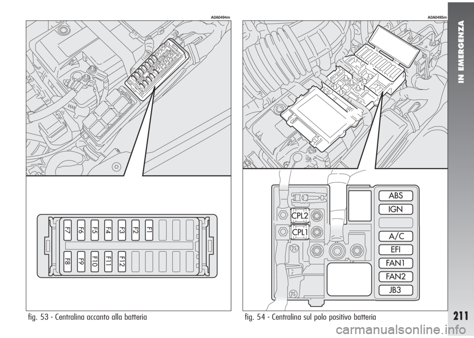 Alfa Romeo 147 2006  Libretto Uso Manutenzione (in Italian) IN EMERGENZA
211fig. 53 - Centralina accanto alla batteria
A0A0494m
fig. 54 - Centralina sul polo positivo batteria
A0A0495m 