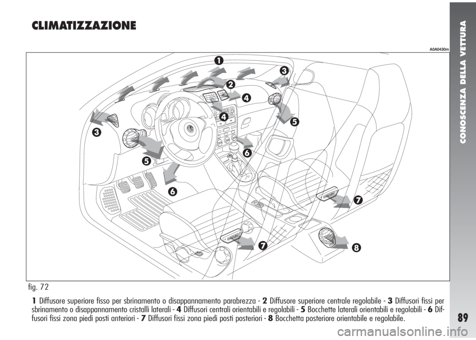 Alfa Romeo 147 2006  Libretto Uso Manutenzione (in Italian) CONOSCENZA DELLA VETTURA
89
1Diffusore superiore fisso per sbrinamento o disappannamento parabrezza - 2Diffusore superiore centrale regolabile - 3Diffusori fissi per
sbrinamento o disappannamento cris