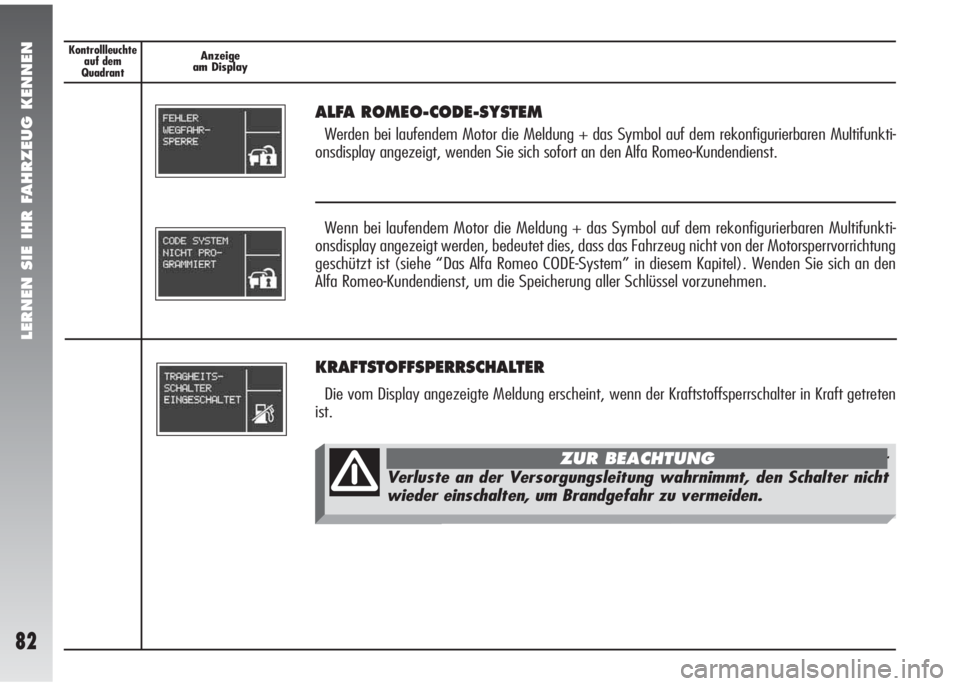 Alfa Romeo 147 2009  Betriebsanleitung (in German) LERNEN SIE IHR FAHRZEUG KENNEN
82
Kontrollleuchte
auf dem 
QuadrantAnzeige
am Display
ALFA ROMEO-CODE-SYSTEM 
Werden bei laufendem Motor die Meldung + das Symbol auf dem rekonfigurierbaren Multifunkti
