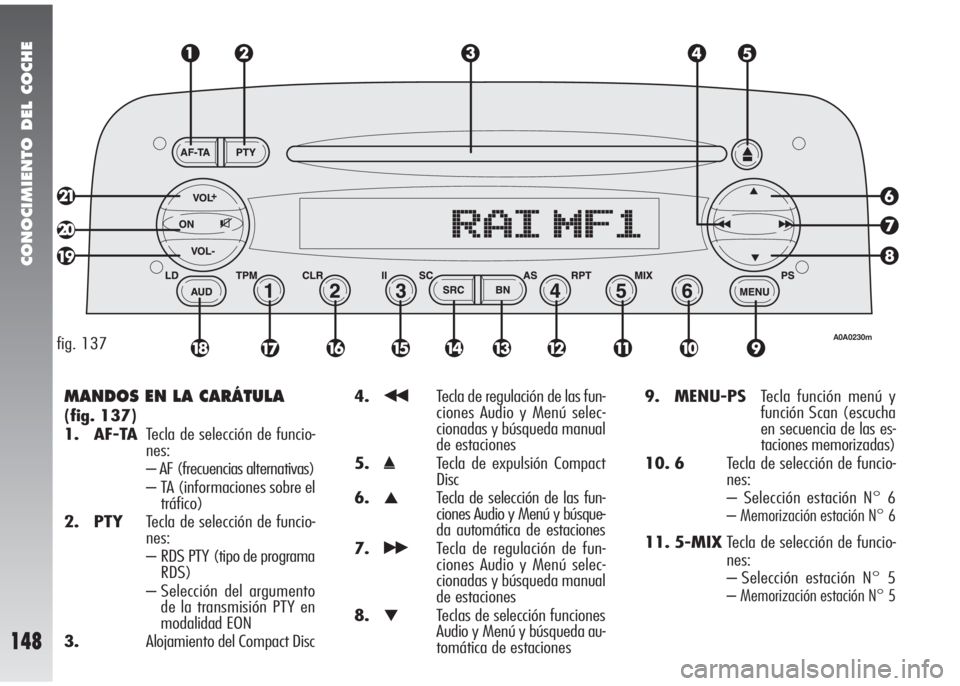 Alfa Romeo 147 2010 Manual de Empleo y Cuidado (in Spanish) CONOCIMIENTO DEL COCHE
148
MANDOS EN LA CARÁTULA
(fig. 137)
1. AF-TATecla de selección de funcio-
nes:
– AF (frecuencias alternativas)
– TA (informaciones sobre el
tráfico)
2. PTYTecla de selec Alfa Romeo 147 2010 Manual de Empleo y Cuidado (in Spanish) CONOCIMIENTO DEL COCHE
148
MANDOS EN LA CARÁTULA
(fig. 137)
1. AF-TATecla de selección de funcio-
nes:
– AF (frecuencias alternativas)
– TA (informaciones sobre el
tráfico)
2. PTYTecla de selec