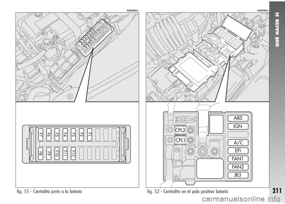 Alfa Romeo 147 2010  Manual de Empleo y Cuidado (in Spanish) QUÉ HACER SI
211fig. 51 - Centralita junto a la batería fig. 52 - Centralita en el polo positivo batería
A0A0494mA0A0495m 