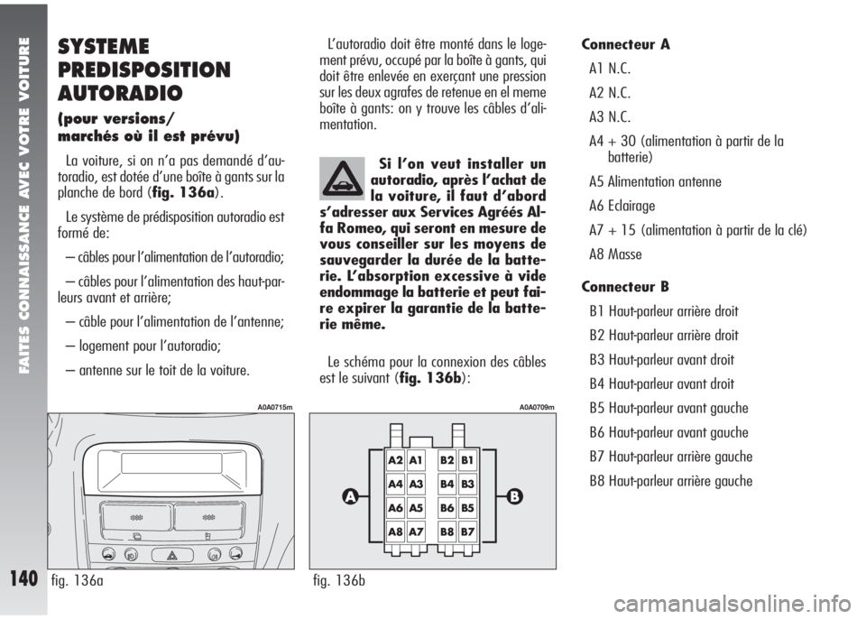 Alfa Romeo 147 2005 Notice dentretien (in French) FAITES CONNAISSANCE AVEC VOTRE VOITURE
140
SYSTEME
PREDISPOSITION
AUTORADIO
(pour versions/
marchés où il est prévu)
La voiture, si on n’a pas demandé d’au-
toradio, est dotée d’une boîte Alfa Romeo 147 2005 Notice dentretien (in French) FAITES CONNAISSANCE AVEC VOTRE VOITURE
140
SYSTEME
PREDISPOSITION
AUTORADIO
(pour versions/
marchés où il est prévu)
La voiture, si on n’a pas demandé d’au-
toradio, est dotée d’une boîte