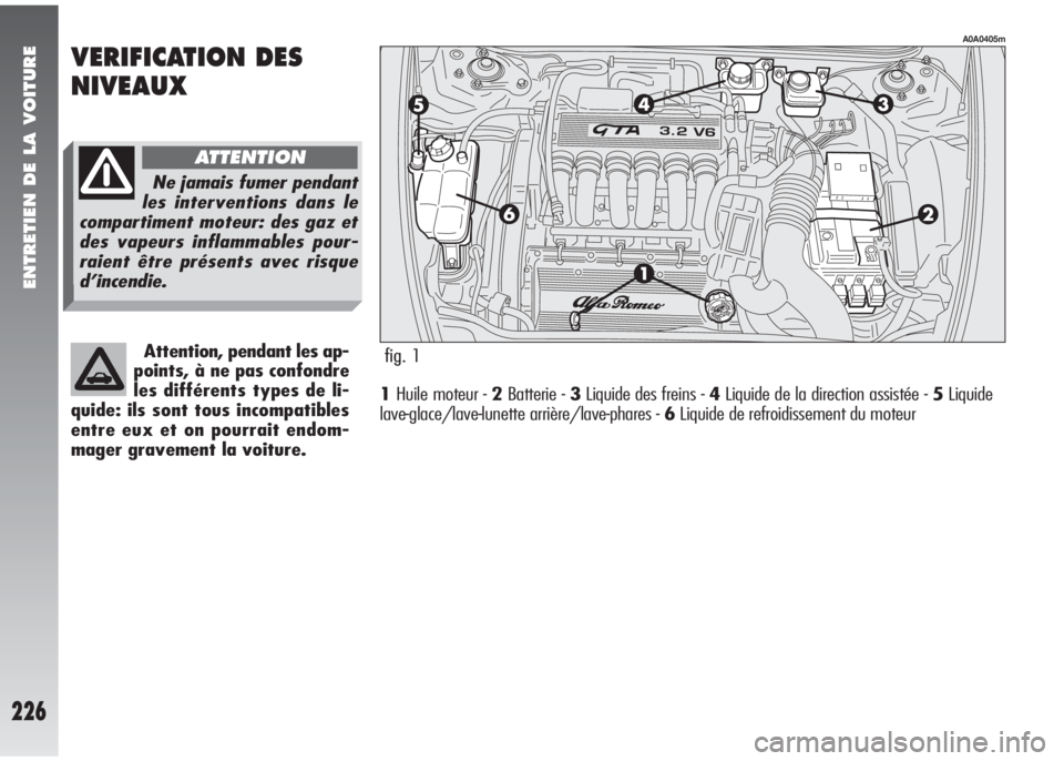 Alfa Romeo 147 2005  Notice dentretien (in French) ENTRETIEN DE LA VOITURE
226
fig.
A0A0405m
fig. 1
VERIFICATION DES
NIVEAUX
1Huile moteur - 2Batterie - 3Liquide des freins - 4Liquide de la direction assistée - 5Liquide
lave-glace/lave-lunette arriè