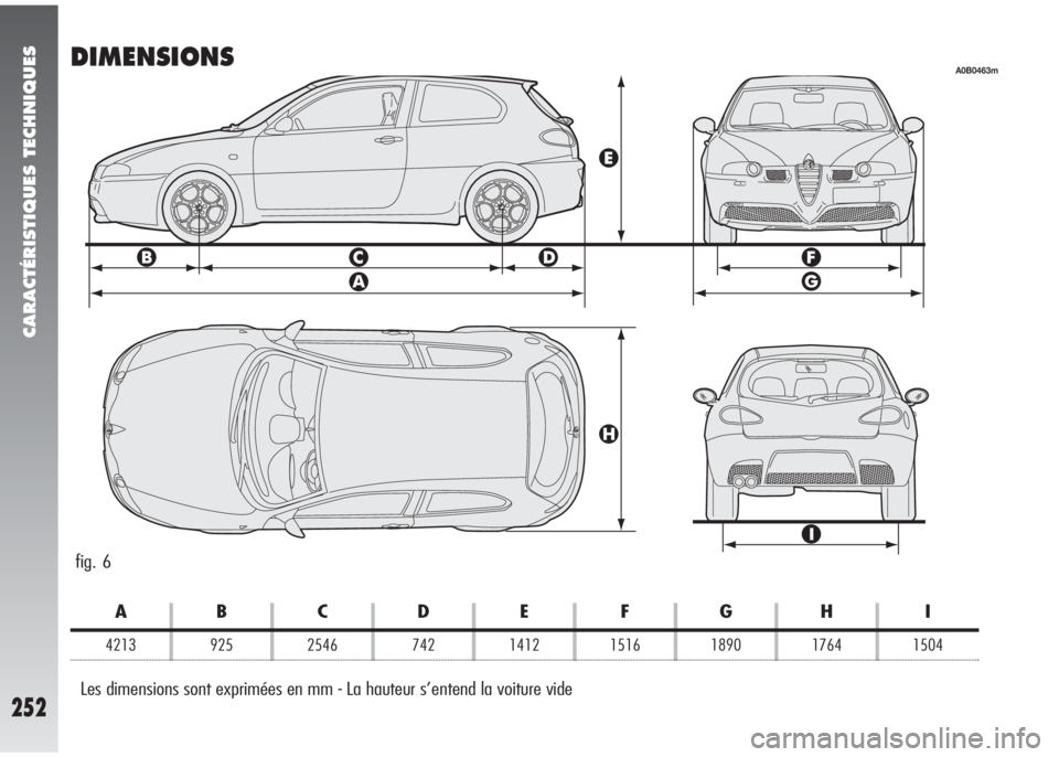 Alfa Romeo 147 2009  Notice dentretien (in French) CARACTÉRISTIQUES TECHNIQUES
252
DIMENSIONS
fig. 6
A0B0463m
Les dimensions sont exprimées en mm - La hauteur s’entend la voiture vide
ABCDE FGH I
4213 925 2546 742 1412 1516 1890 1764 1504 