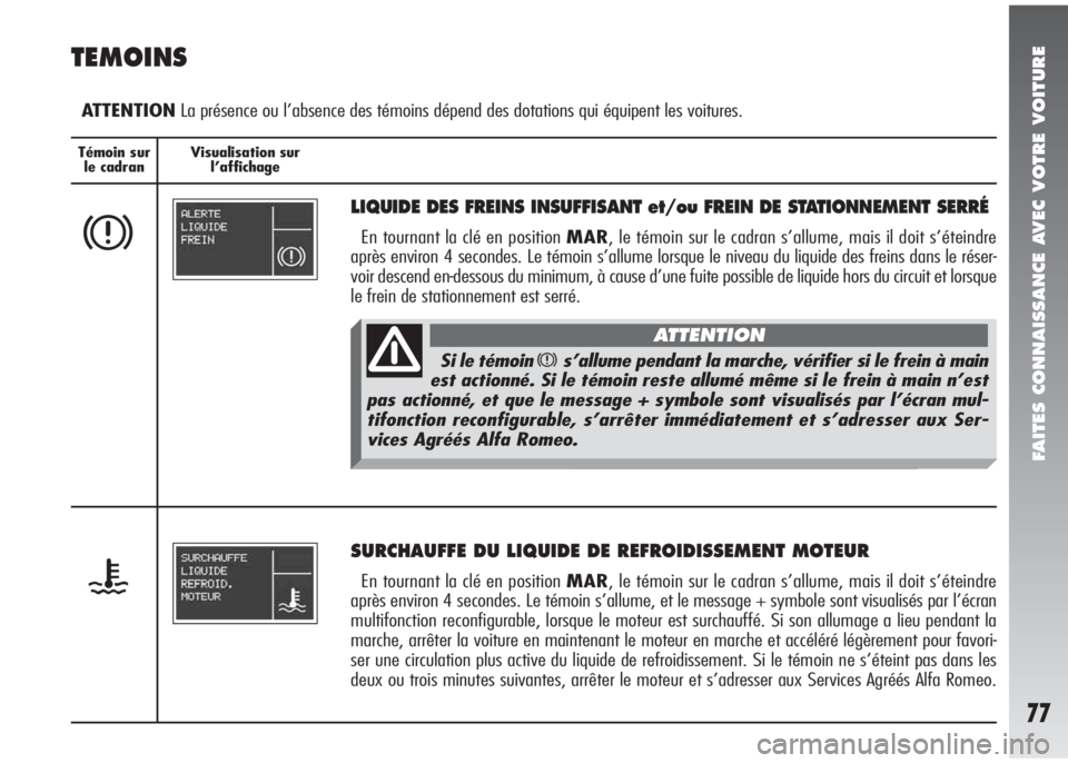 Alfa Romeo 147 2005 Notice dentretien (in French) FAITES CONNAISSANCE AVEC VOTRE VOITURE
77
Témoin sur
le cadranVisualisation sur
l’affichage
TEMOINS
ATTENTIONLa présence ou l’absence des témoins dépend des dotations qui équipent les voitur Alfa Romeo 147 2005 Notice dentretien (in French) FAITES CONNAISSANCE AVEC VOTRE VOITURE
77
Témoin sur
le cadranVisualisation sur
l’affichage
TEMOINS
ATTENTIONLa présence ou l’absence des témoins dépend des dotations qui équipent les voitur