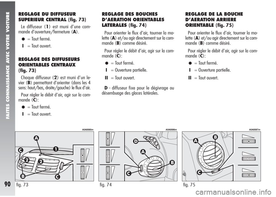 Alfa Romeo 147 2005 Notice dentretien (in French) FAITES CONNAISSANCE AVEC VOTRE VOITURE
90fig. 73fig. 74fig. 75
REGLAGE DU DIFFUSEUR
SUPERIEUR CENTRAL
(fig. 73)
Le diffuseur (1) est muni d’une com-
mande d’ouverture/fermeture (A).
•= Tout fer Alfa Romeo 147 2005 Notice dentretien (in French) FAITES CONNAISSANCE AVEC VOTRE VOITURE
90fig. 73fig. 74fig. 75
REGLAGE DU DIFFUSEUR
SUPERIEUR CENTRAL
(fig. 73)
Le diffuseur (1) est muni d’une com-
mande d’ouverture/fermeture (A).
•= Tout fer