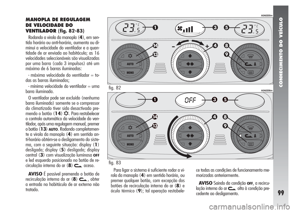 Alfa Romeo 147 2007 Manual de Uso e Manutenção (in Portuguese) CONHECIMENTO DO VEÍCULO
99
MANOPLA DE REGULAGEM
DE VELOCIDADE DO
VENTILADOR
(fig. 82-83)
Rodando a virola da manopla (4), em sen-
tido horário ou anti-horário, aumenta ou di-
minui a velocidade do Alfa Romeo 147 2007 Manual de Uso e Manutenção (in Portuguese) CONHECIMENTO DO VEÍCULO
99
MANOPLA DE REGULAGEM
DE VELOCIDADE DO
VENTILADOR
(fig. 82-83)
Rodando a virola da manopla (4), em sen-
tido horário ou anti-horário, aumenta ou di-
minui a velocidade do