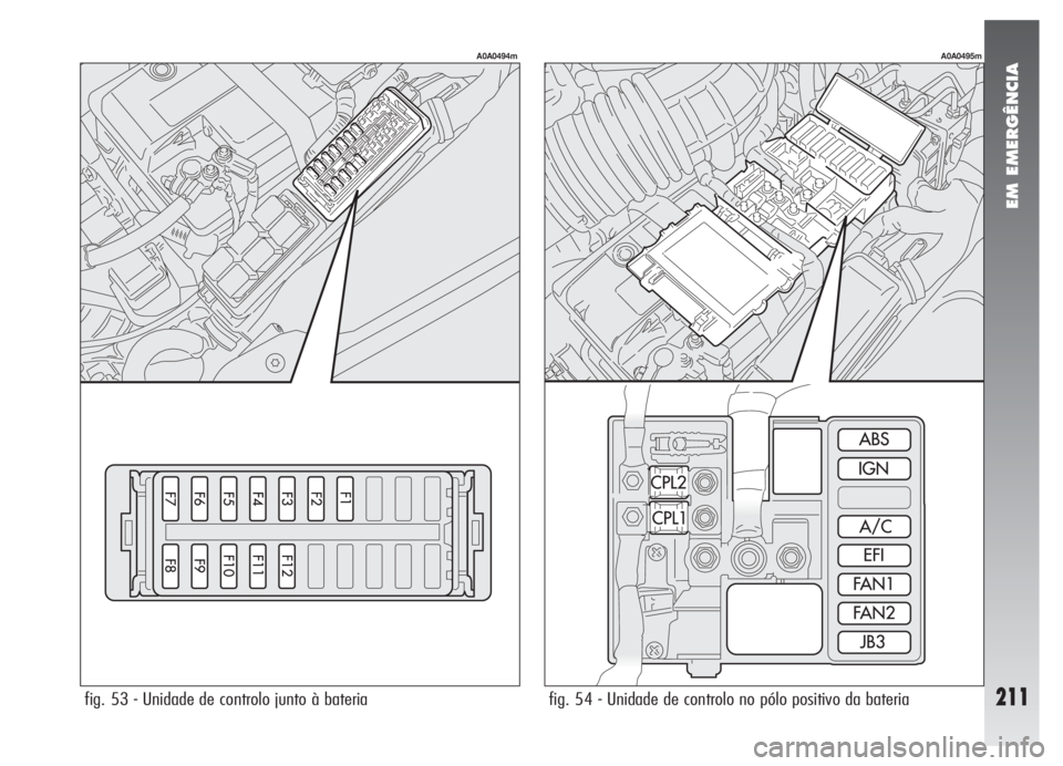 Alfa Romeo 147 2007  Manual de Uso e Manutenção (in Portuguese) EM EMERGÊNCIA
211fig. 53 - Unidade de controlo junto à bateria fig. 54 - Unidade de controlo no pólo positivo da bateria
A0A0494mA0A0495m 
