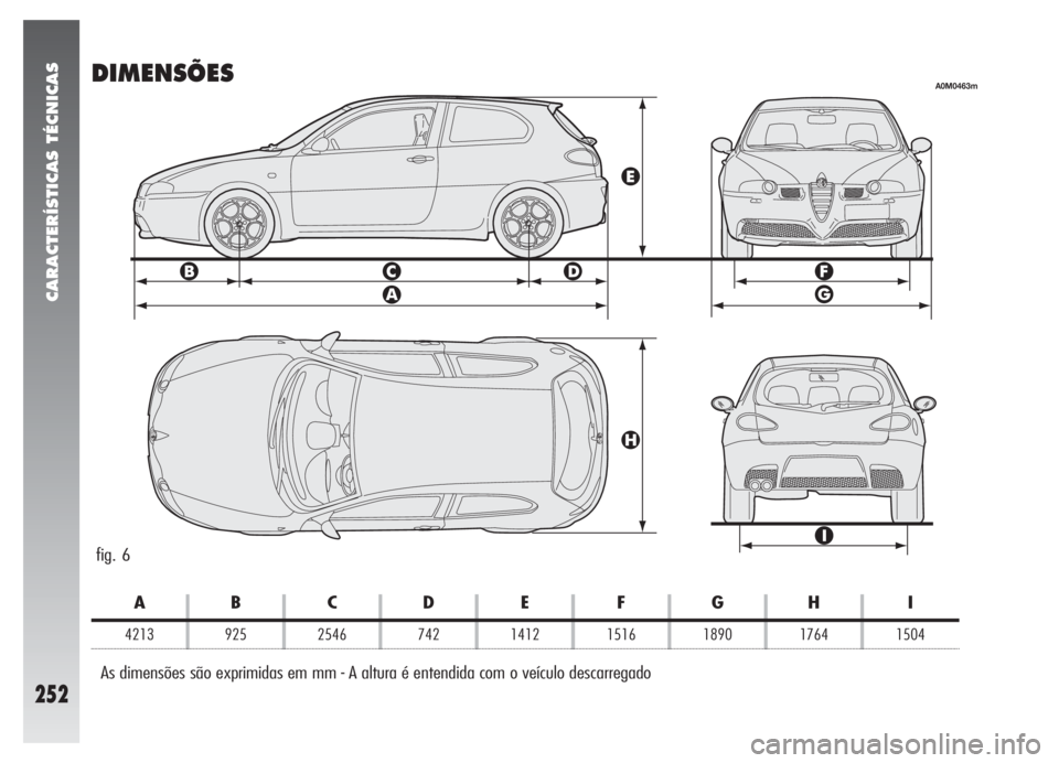 Alfa Romeo 147 2007  Manual de Uso e Manutenção (in Portuguese) CARACTERÍSTICAS TÉCNICAS
252
DIMENSÕES
fig. 6
A0M0463m
As dimensões são exprimidas em mm - A altura é entendida com o veículo descarregado
ABCDE FGH I
4213 925 2546 742 1412 1516 1890 1764 1504