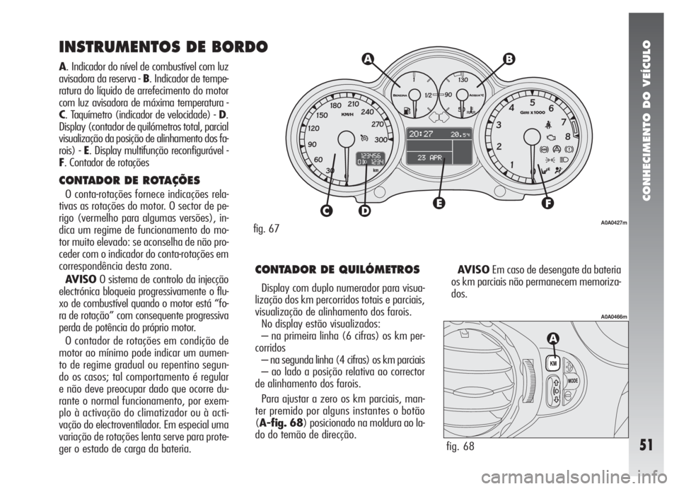 Alfa Romeo 147 2007 Manual de Uso e Manutenção (in Portuguese) CONHECIMENTO DO VEÍCULO
51
CONTADOR DE QUILÓMETROS
Display com duplo numerador para visua-
lização dos km percorridos totais e parciais,
visualização de alinhamento dos farois.
No display estão Alfa Romeo 147 2007 Manual de Uso e Manutenção (in Portuguese) CONHECIMENTO DO VEÍCULO
51
CONTADOR DE QUILÓMETROS
Display com duplo numerador para visua-
lização dos km percorridos totais e parciais,
visualização de alinhamento dos farois.
No display estão