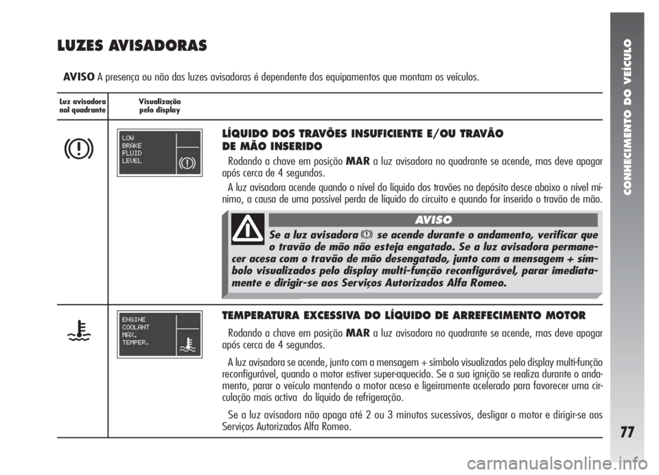 Alfa Romeo 147 2007 Manual de Uso e Manutenção (in Portuguese) CONHECIMENTO DO VEÍCULO
77
Luz avisadora
nol quadranteVisualização
pelo display
LUZES AVISADORAS
AVISOA presença ou não das luzes avisadoras é dependente dos equipamentos que montam os veículos Alfa Romeo 147 2007 Manual de Uso e Manutenção (in Portuguese) CONHECIMENTO DO VEÍCULO
77
Luz avisadora
nol quadranteVisualização
pelo display
LUZES AVISADORAS
AVISOA presença ou não das luzes avisadoras é dependente dos equipamentos que montam os veículos
