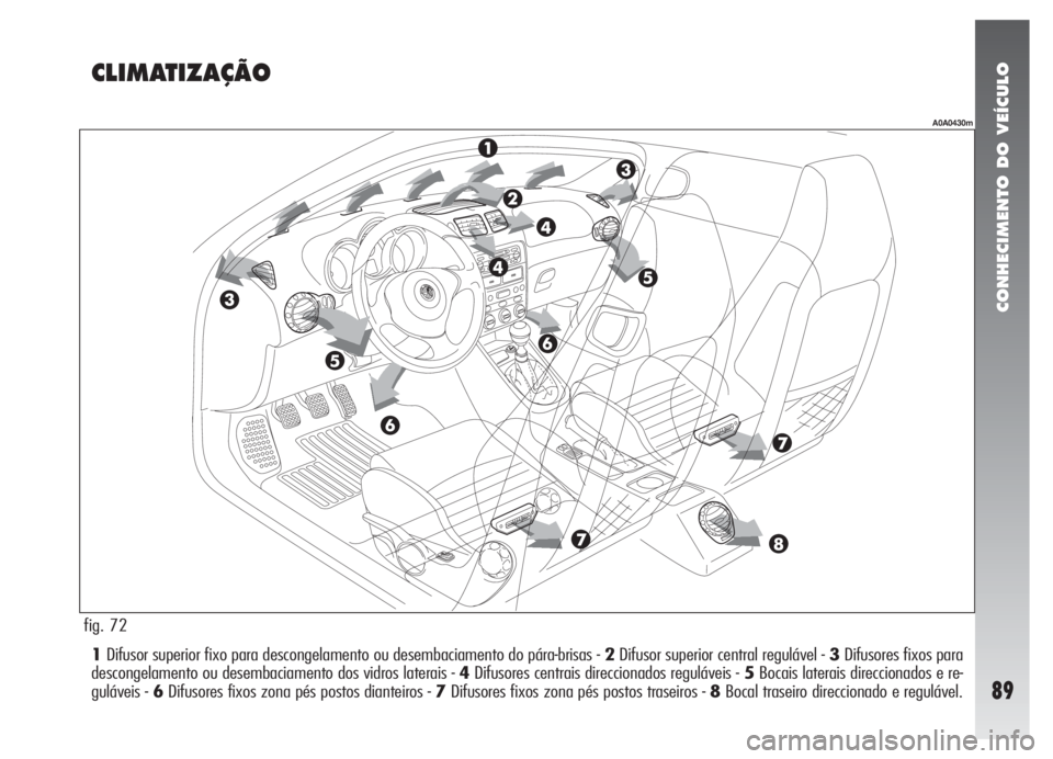Alfa Romeo 147 2007  Manual de Uso e Manutenção (in Portuguese) CONHECIMENTO DO VEÍCULO
89
1Difusor superior fixo para descongelamento ou desembaciamento do pára-brisas - 2Difusor superior central regulável - 3Difusores fixos para
descongelamento ou desembaciam