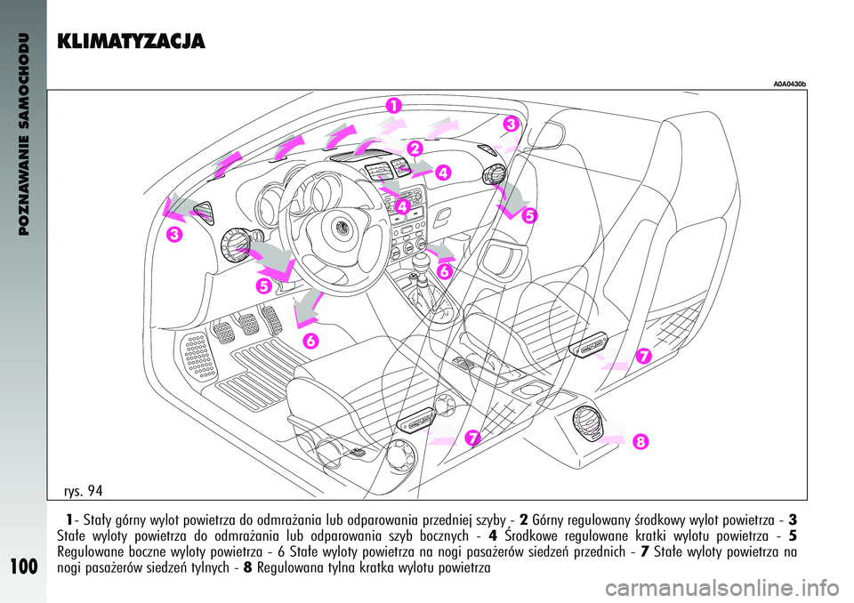 Alfa Romeo 147 2003  Instrukcja obsługi (in Polish) POZNAWANIE SAMOCHODU
100
1- Sta∏y \bórny \fylot po\fietrza do odmra˝ania lub odparo\fania przedniej szyby - 
2Górny re\bulo\fany Êrodko\fy \fylot po\fietrza - 
3
Sta∏e  \fyloty  po\fietrza  do