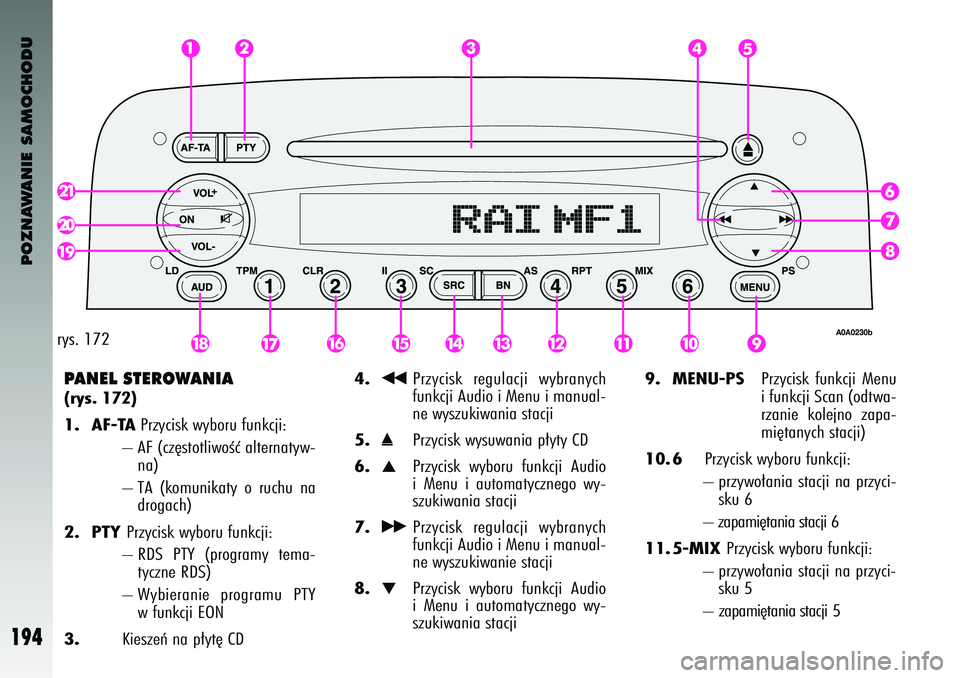 Alfa Romeo 147 2003 Instrukcja obsługi (in Polish) POZNAWANIE SAMOCHODU
194
PANEL S\fEROWAN\bA (rys. 172) 1. AF-TA
Prz\fc\bsk w\fboru funkcj\b:
– AF (cz´stotl\bwoÊç alternat\fw- na)
– TA (komun\bkat\f o ruchu na drogach)
2. PTY
Prz\fc\bs Alfa Romeo 147 2003 Instrukcja obsługi (in Polish) POZNAWANIE SAMOCHODU
194
PANEL S\fEROWAN\bA (rys. 172) 1. AF-TA
Prz\fc\bsk w\fboru funkcj\b:
– AF (cz´stotl\bwoÊç alternat\fw- na)
– TA (komun\bkat\f o ruchu na drogach)
2. PTY
Prz\fc\bs