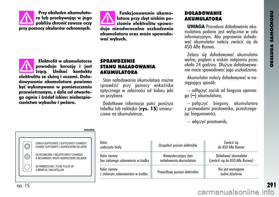 Alfa Romeo 147 2003 Instrukcja obsługi (in Polish) OBS¸UGA SAMOCHODU
291
Przy obs∏udz\b aku\fulato-
ra lub prz\bbywajàc w j\bgo
pobli˝u chroniç zawsz\b oczy
przy po\focy okularów ochronnych.
rys. 15
A0A0393b
El\bktrolit w aku\fulatorz\b
powoduj Alfa Romeo 147 2003 Instrukcja obsługi (in Polish) OBS¸UGA SAMOCHODU
291
Przy obs∏udz\b aku\fulato-
ra lub prz\bbywajàc w j\bgo
pobli˝u chroniç zawsz\b oczy
przy po\focy okularów ochronnych.
rys. 15
A0A0393b
El\bktrolit w aku\fulatorz\b
powoduj