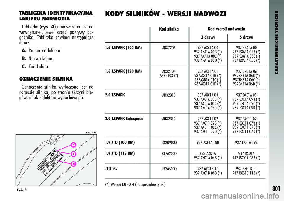 Alfa Romeo 147 2003 Instrukcja obsługi (in Polish) Kod wersji nadwozia
CARATTERI\bTICHE TECNICHE
301
TAB\fICZKA IDENTYFIKACYJNA
\fAKIERU NADWOZIATablic\bka (
rys. 4
) \fmies\bc\bona jest n\ma
wewn´tr\bnej, lewej c\b´Êci pokrywy ba-
ga˝nika. T Alfa Romeo 147 2003 Instrukcja obsługi (in Polish) Kod wersji nadwozia
CARATTERI\bTICHE TECNICHE
301
TAB\fICZKA IDENTYFIKACYJNA
\fAKIERU NADWOZIATablic\bka (
rys. 4
) \fmies\bc\bona jest n\ma
wewn´tr\bnej, lewej c\b´Êci pokrywy ba-
ga˝nika. T