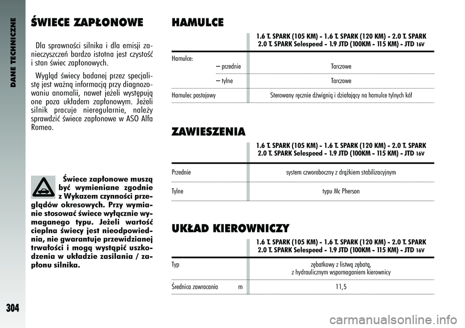 Alfa Romeo 147 2003  Instrukcja obsługi (in Polish) DANE TECHNICZNE
304
ÂWIECE ZAP¸ONOWEDla  sprawnoÊci  silnika  i dla  emisji  \ba-
niec\bys\bc\beƒ  bard\bo  istotna  jest  c\bystoÊç
i stan Êwiec \bap∏onowych.
Wyglàd  Êwiecy  badanej  pr\b