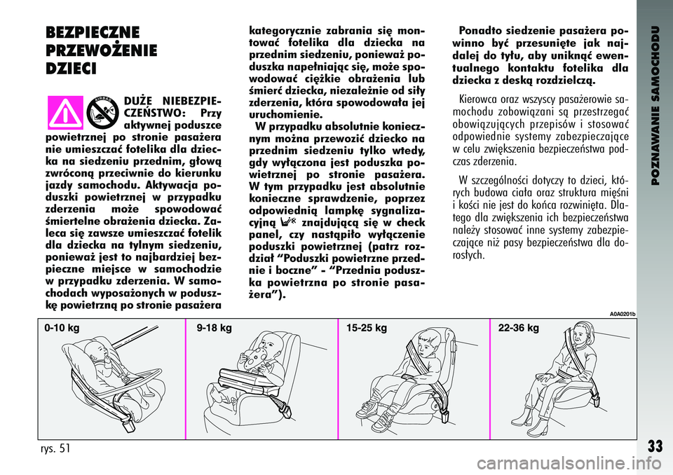 Alfa Romeo 147 2003 Instrukcja obsługi (in Polish) POZNAWANIE SAMOCHODU
33
BEZPIE\fZNE
PRZEWO˚ENIE
DZIE\fI
kateg\frycznie zabrania si´ m\fn-
t\fwaç f\ftelika dla dziecka na
przednim siedzeni\b, p\fniewa˝ p\f-
d\bszka nape∏niajàc si´, m\ Alfa Romeo 147 2003 Instrukcja obsługi (in Polish) POZNAWANIE SAMOCHODU
33
BEZPIE\fZNE
PRZEWO˚ENIE
DZIE\fI
kateg\frycznie zabrania si´ m\fn-
t\fwaç f\ftelika dla dziecka na
przednim siedzeni\b, p\fniewa˝ p\f-
d\bszka nape∏niajàc si´, m\