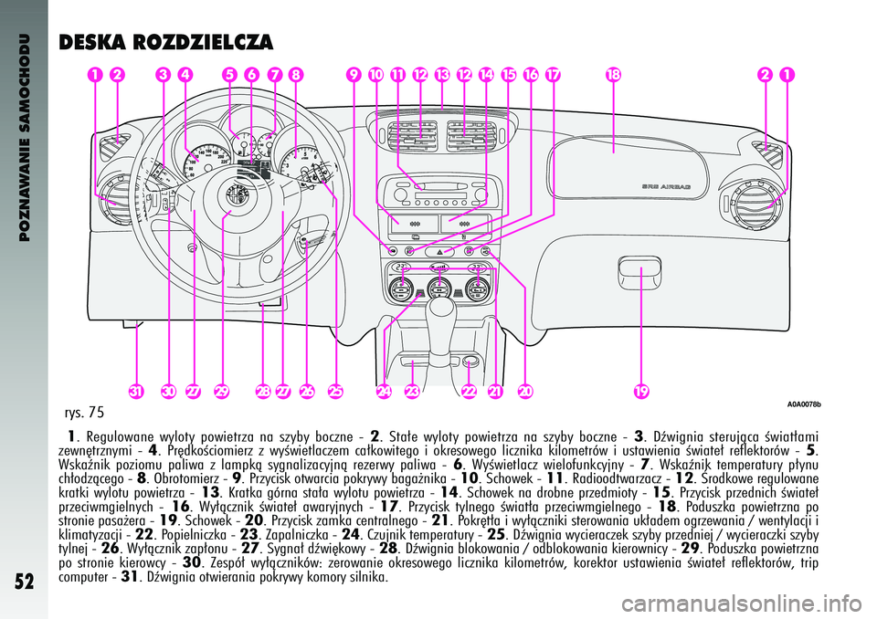 Alfa Romeo 147 2003 Instrukcja obsługi (in Polish) POZNAWANIE SAMOCHODU
52
DESKA ROZDZIEL\fZA1. Regulowane wyloty powietrza na szyby boczne - 2. Sta∏e wyloty powietrza na szyby boczne - 3. Dêwignia sterujàca Êwiat∏ami
zewn´t Alfa Romeo 147 2003 Instrukcja obsługi (in Polish) POZNAWANIE SAMOCHODU
52
DESKA ROZDZIEL\fZA1. Regulowane wyloty powietrza na szyby boczne - 2. Sta∏e wyloty powietrza na szyby boczne - 3. Dêwignia sterujàca Êwiat∏ami
zewn´t