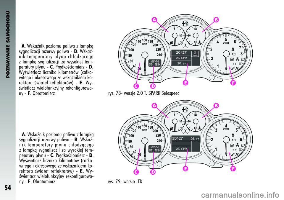 Alfa Romeo 147 2003  Instrukcja obsługi (in Polish) POZNAWANIE SAMOCHODU
54
A. Wskaênik poziomu paliwa z lampkà
sygnalizacji  rezerwy  paliwa  - 
B.  Wskaê-
nik temperatury p∏ynu ch∏o\bzàcego
z lampkà  sygnalizacji  za  wysokiej  tem-
peratury