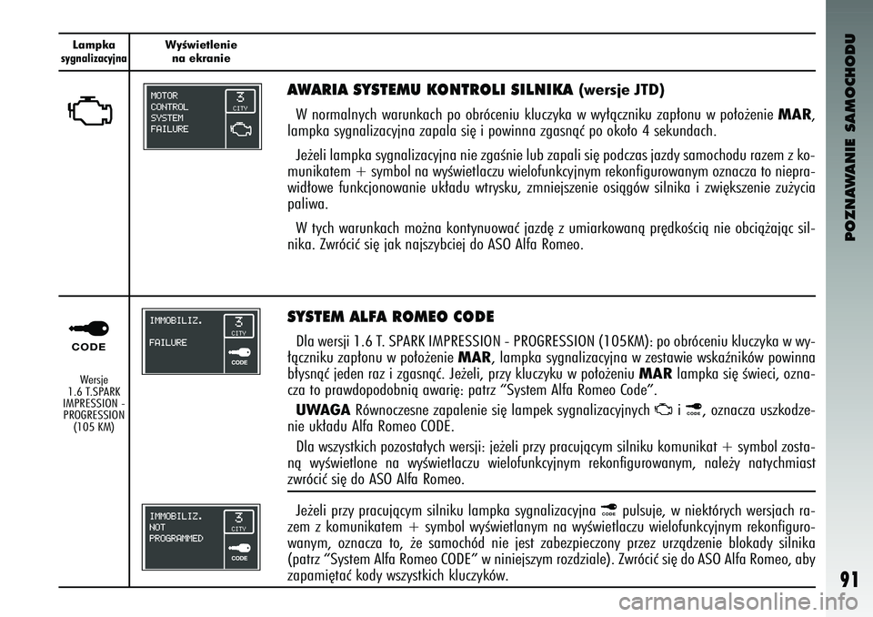 Alfa Romeo 147 2003 Instrukcja obsługi (in Polish) POZNAWANIE SAMOCHODU
91
Lampkasygnalizacyjna
WyÊwietleniena ek\banie
¢U
AWARIA SYSTEMU KONTRO\bI SI\bNIKA
(we\bsje JTD)
W normalnych warunkach po obróc\bniu kluc\fyka w wy∏àc\fniku \fap∏onu w Alfa Romeo 147 2003 Instrukcja obsługi (in Polish) POZNAWANIE SAMOCHODU
91
Lampkasygnalizacyjna
WyÊwietleniena ek\banie
¢U
AWARIA SYSTEMU KONTRO\bI SI\bNIKA
(we\bsje JTD)
W normalnych warunkach po obróc\bniu kluc\fyka w wy∏àc\fniku \fap∏onu w