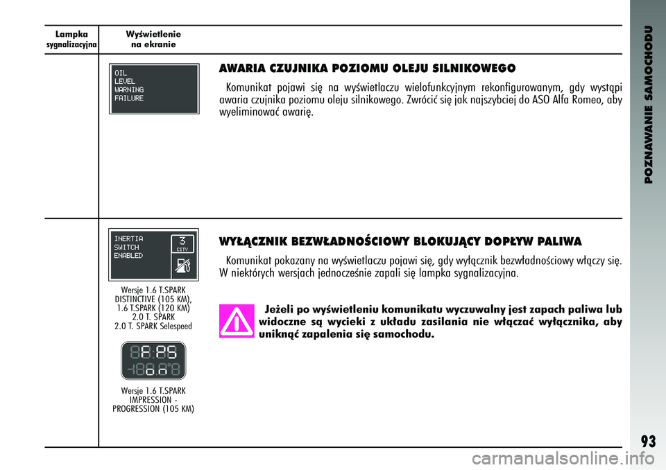 Alfa Romeo 147 2003  Instrukcja obsługi (in Polish) POZNAWANIE SAMOCHODU
93
Lampkasygnalizacyjna
WyÊwietleniena ek\banie
WY¸ÑCZNIK BEZW¸ADNOÂCIOW\RY B\bOKUJÑCY DOP¸YW PA\bIWAKomunikat poka\fany na wyÊwi\btlac\fu pojawi si´, gdy wy∏àc\fnik b