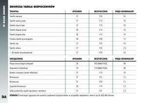 Page 267