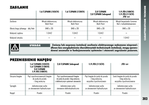 Page 304