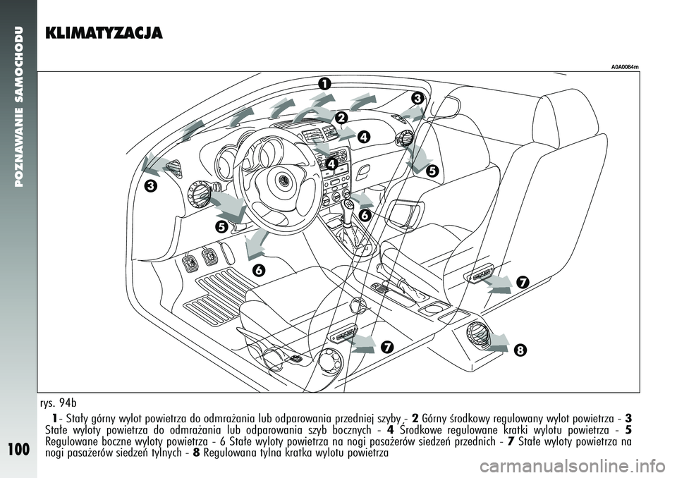 Alfa Romeo 147 2005  Instrukcja obsługi (in Polish) POZNAWANIE SAMOCHODU
100
1- Sta∏y górny wylot powietrza do odmra˝ania lub odparowania prz\
edniej szyby - 
2Górny Êrodkowy regulowany wylot powietrza - 
3
Sta∏e wyloty powietrza do odmra˝ania
