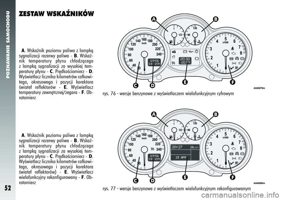 Alfa Romeo 147 2005  Instrukcja obsługi (in Polish) POZNAWANIE SAMOCHODU
52
rys. 77 - 
wersje benzynowe z wyÊwietlaczem wielofunkcyjnym rekonfigurowanym
A. Wskaênik poziomu paliwa z lampkà
sygnalizacji rezerwy paliwa - 
B. Wskaê-
nik temperatury p
