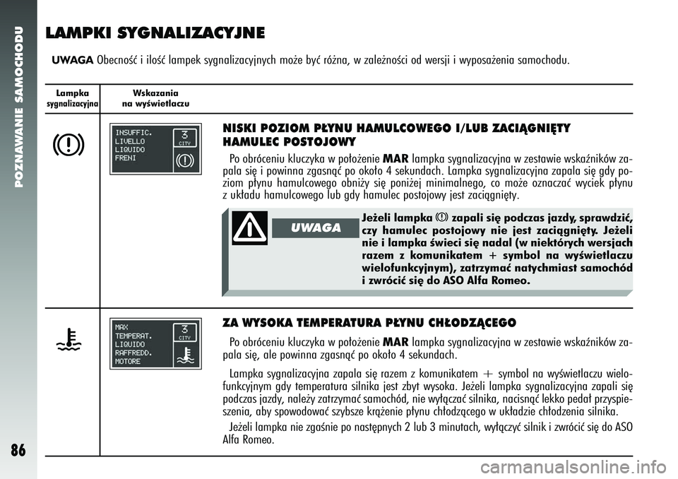 Alfa Romeo 147 2005  Instrukcja obsługi (in Polish) POZNAWANIE SAMOCHODU
86
Lampkasygnalizacyjna
Wskazania 
na wyÊwietlaczu
LAMPKI SYGNALIZACYJNEUWAGA
ObecnoÊç i iloÊç lampek sygnalizacyjnych mo˝e byç ró\
˝na, w zale˝noÊci od wersji i wyposa