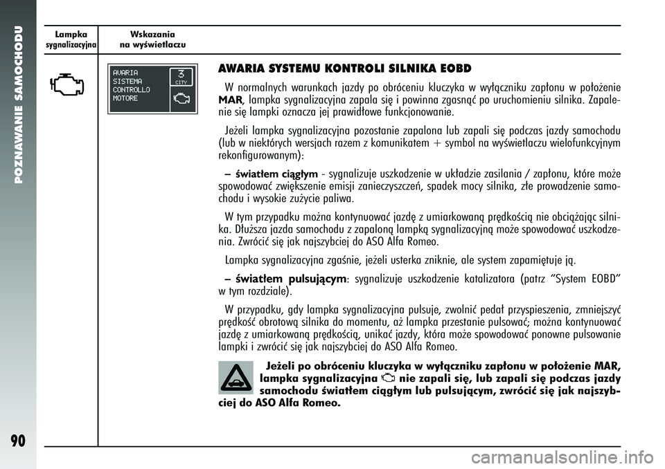 Alfa Romeo 147 2005  Instrukcja obsługi (in Polish) POZNAWANIE SAMOCHODU
90
Lampkasygnalizacyjna
Wskazania 
na wyÊwietlaczu
U
AWARIA SYSTEMU KONTROLI SILNIKA EOBDW normalnych warunkach jazdy po obróceniu kluczyka w wy∏àczniku zap∏onu w po∏o˝e