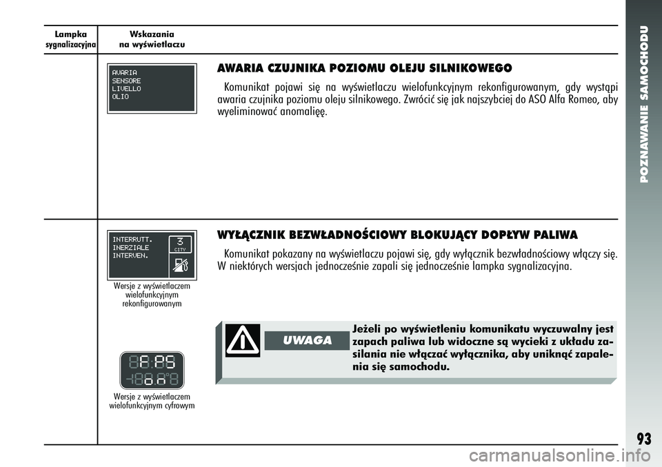 Alfa Romeo 147 2005  Instrukcja obsługi (in Polish) Je˝eli po wyÊwietleniu komunikatu wyczuwalny jest
zapach paliwa lub widoczne sà wycieki z uk∏adu za-
silania nie w∏àczaç wy∏àcznika, aby uniknàç zapale-\
nia si´ samochodu. 
POZNAWANIE