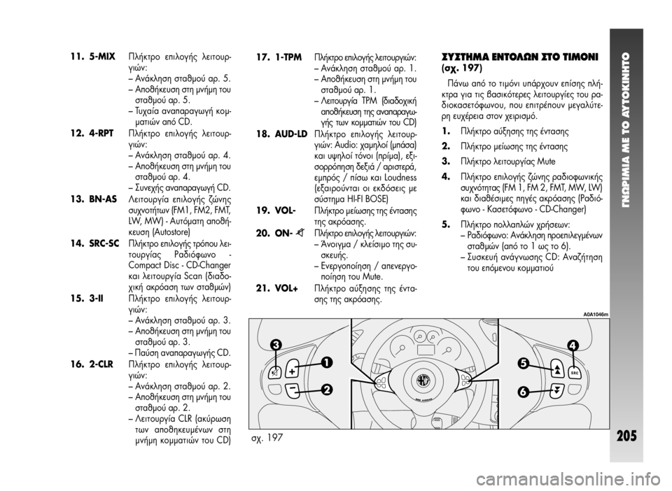 Alfa Romeo 147 2009  ΒΙΒΛΙΟ ΧΡΗΣΗΣ ΚΑΙ ΣΥΝΤΗΡΗΣΗΣ (in Greek) °¡øƒπªπ∞ ª∂ ΔO ∞ÀΔO∫π¡∏ΔO
205
11. 5-MIX¶Ï‹ÎÙÚÔ ÂÈÏÔÁ‹˜ ÏÂÈÙÔ˘Ú-
ÁÈÒÓ: 
– ∞Ó¿ÎÏËÛË ÛÙ·ıÌÔ‡ ·Ú. 5.
– ∞Ôı‹ÎÂ˘ÛË 