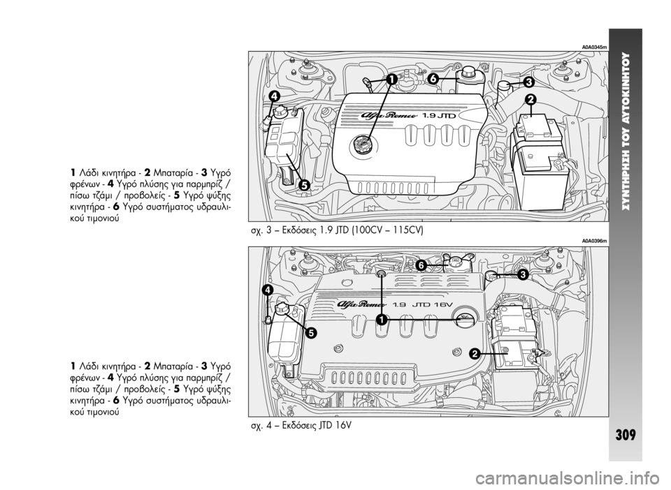 Alfa Romeo 147 2009  ΒΙΒΛΙΟ ΧΡΗΣΗΣ ΚΑΙ ΣΥΝΤΗΡΗΣΗΣ (in Greek) ™YNTHPH™H TOY AYTOKINHTOY
309
Û¯. 4 – ∂Î‰ﬁÛÂÈ˜ JTD 16V
A0A0396m
1§¿‰È ÎÈÓËÙ‹Ú· - 2ª·Ù·Ú›· - 3ÀÁÚﬁ
ÊÚ¤ÓˆÓ - 4ÀÁÚﬁ Ï‡ÛË˜ ÁÈ· ·