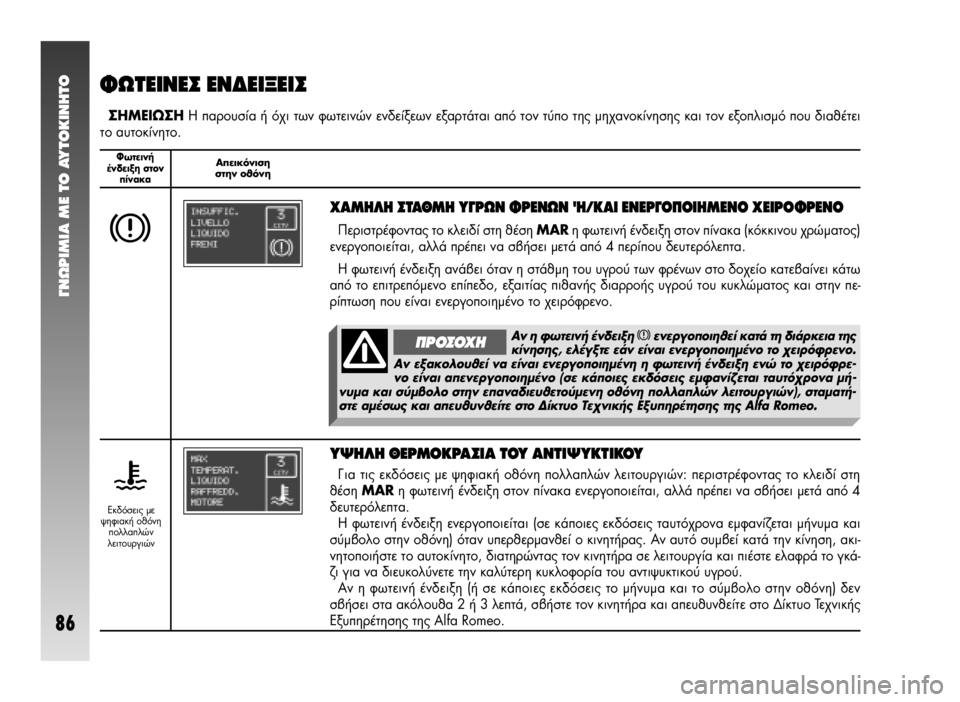 Alfa Romeo 147 2009  ΒΙΒΛΙΟ ΧΡΗΣΗΣ ΚΑΙ ΣΥΝΤΗΡΗΣΗΣ (in Greek) °¡øƒπªπ∞ ª∂ ΔO ∞ÀΔO∫π¡∏ΔO
86
ºˆÙÂÈÓ‹ 
¤Ó‰ÂÈÍË ÛÙÔÓ
›Ó·Î·∞ÂÈÎﬁÓÈÛË 
ÛÙËÓ ÔıﬁÓË
ºøΔ∂π¡∂™ ∂¡¢∂π•∂π™
