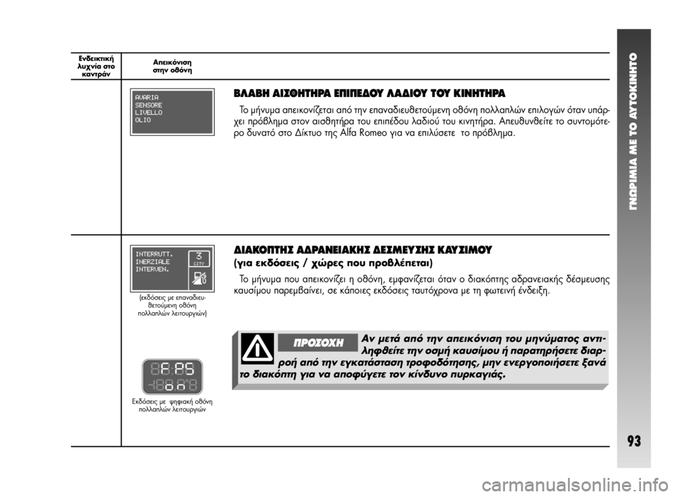 Alfa Romeo 147 2009  ΒΙΒΛΙΟ ΧΡΗΣΗΣ ΚΑΙ ΣΥΝΤΗΡΗΣΗΣ (in Greek) °¡øƒπªπ∞ ª∂ ΔO ∞ÀΔO∫π¡∏ΔO
93
∂Ó‰ÂÈÎÙÈÎ‹ 
Ï˘¯Ó›· ÛÙÔ
Î·ÓÙÚ¿Ó∞ÂÈÎﬁÓÈÛË 
ÛÙËÓ ÔıﬁÓË
¢π∞∫√¶Δ∏™ ∞¢ƒ∞¡∂π