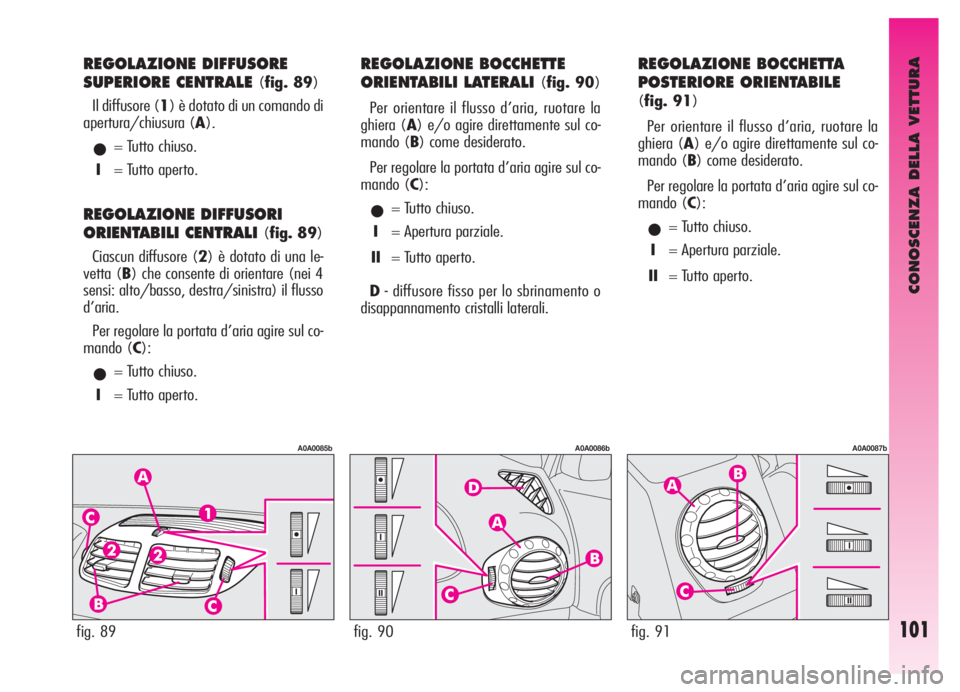 Alfa Romeo GT 2006  Libretto Uso Manutenzione (in Italian) CONOSCENZA DELLA VETTURA
101fig. 89fig. 90fig. 91
REGOLAZIONE DIFFUSORE
SUPERIORE CENTRALE 
(fig. 89)
Il diffusore (1) è dotato di un comando di
apertura/chiusura (A).
•= Tutto chiuso.
I= Tutto ape