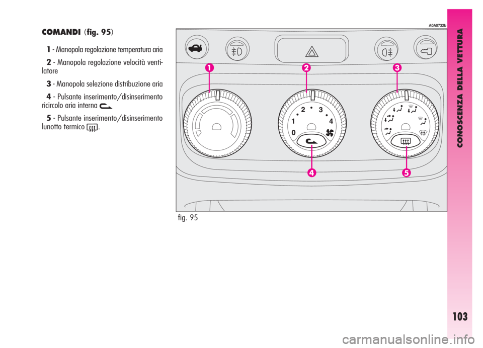 Alfa Romeo GT 2006  Libretto Uso Manutenzione (in Italian) CONOSCENZA DELLA VETTURA
103
COMANDI(fig. 95)
1- Manopola regolazione temperatura aria
2- Manopola regolazione velocità venti-
latore
3- Manopola selezione distribuzione aria
4- Pulsante inserimento/
