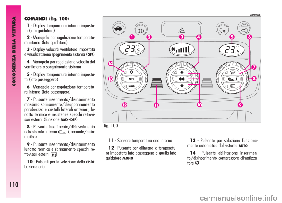 Alfa Romeo GT 2006  Libretto Uso Manutenzione (in Italian) CONOSCENZA DELLA VETTURA
110
COMANDI(fig. 100)
1- Display temperatura interna imposta-
ta (lato guidatore)
2- Manopola per regolazione temperatu-
ra interna (lato guidatore)
3- Display velocità venti
