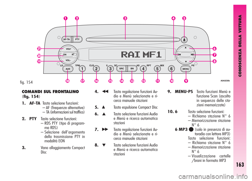 Alfa Romeo GT 2006  Libretto Uso Manutenzione (in Italian) CONOSCENZA DELLA VETTURA
163
COMANDI SUL FRONTALINO
(fig. 154)
1. AF-TATasto selezione funzioni:
– AF (frequenze alternative)
– TA (informazioni sul traffico)
2. PTYTasto selezione funzioni:
– R