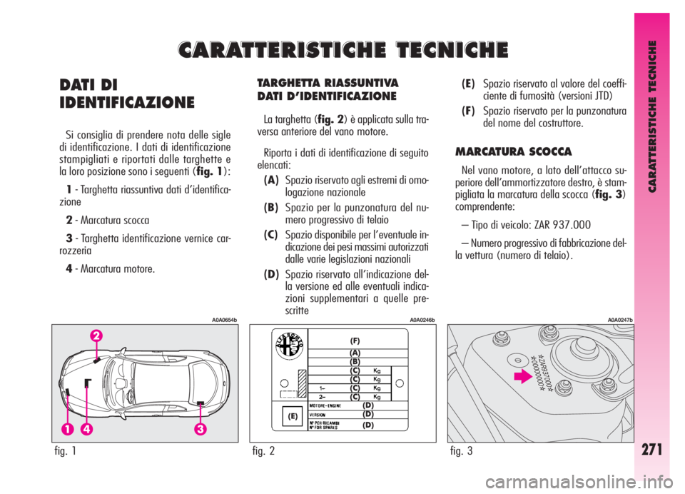 Alfa Romeo GT 2006  Libretto Uso Manutenzione (in Italian) CARATTERISTICHE TECNICHE
271
TARGHETTA RIASSUNTIVA 
DATI D’IDENTIFICAZIONE
La targhetta (fig. 2) è applicata sulla tra-
versa anteriore del vano motore.
Riporta i dati di identificazione di seguito