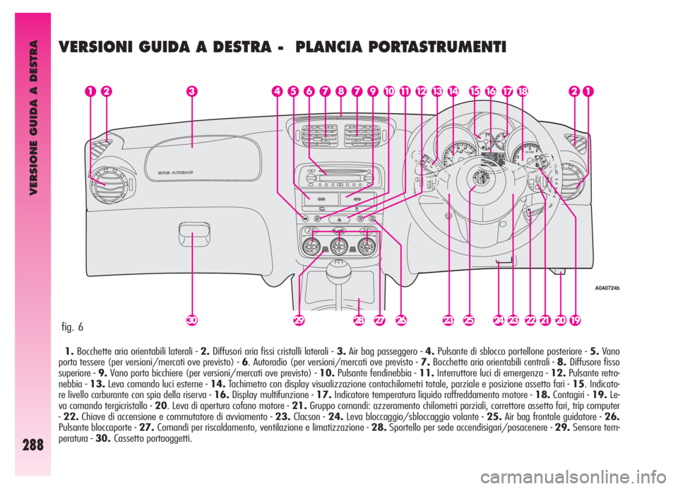 Alfa Romeo GT 2006  Libretto Uso Manutenzione (in Italian) VERSIONE GUIDA A DESTRA
288
VERSIONI GUIDA A DESTRA -  PLANCIA PORTASTRUMENTI
1.Bocchette aria orientabili laterali - 2.Diffusori aria fissi cristalli laterali -3.Air bag passeggero - 4.Pulsante di sb