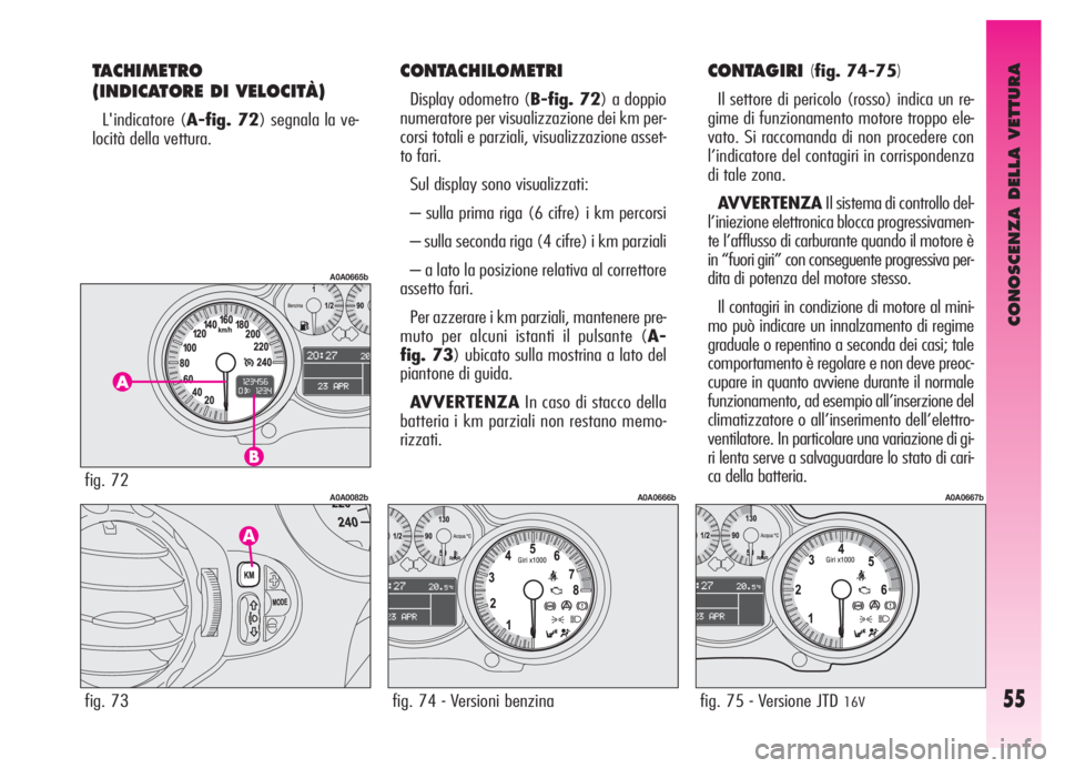 Alfa Romeo GT 2006  Libretto Uso Manutenzione (in Italian) CONOSCENZA DELLA VETTURA
55
TACHIMETRO
(INDICATORE DI VELOCITÀ)
L'indicatore (A-fig. 72) segnala la ve-
locità della vettura.
CONTACHILOMETRI 
Display odometro (B-fig. 72) a doppio
numeratore pe